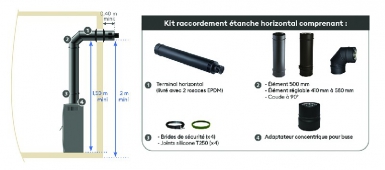 Kit horizontal premium pour buse concentrique dim. disponible abidjan cote d'ivoire.